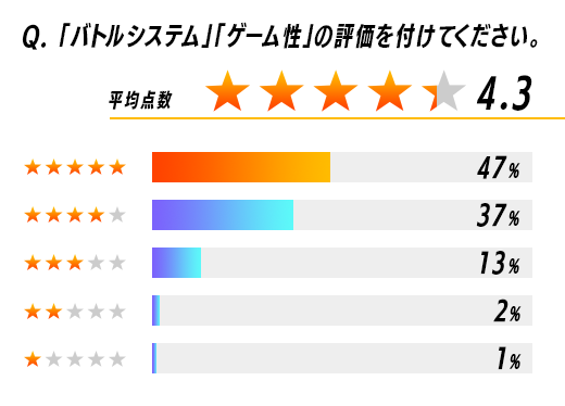 Q.AIプレイは人間に近かったですか？