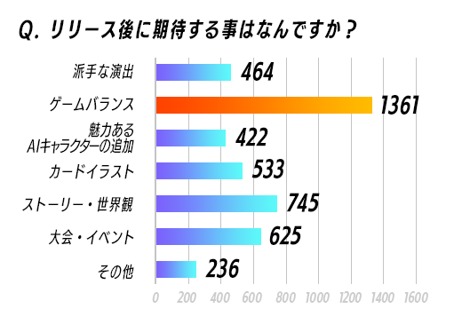 Q.「AIアドバイス」は役にたちましたか？